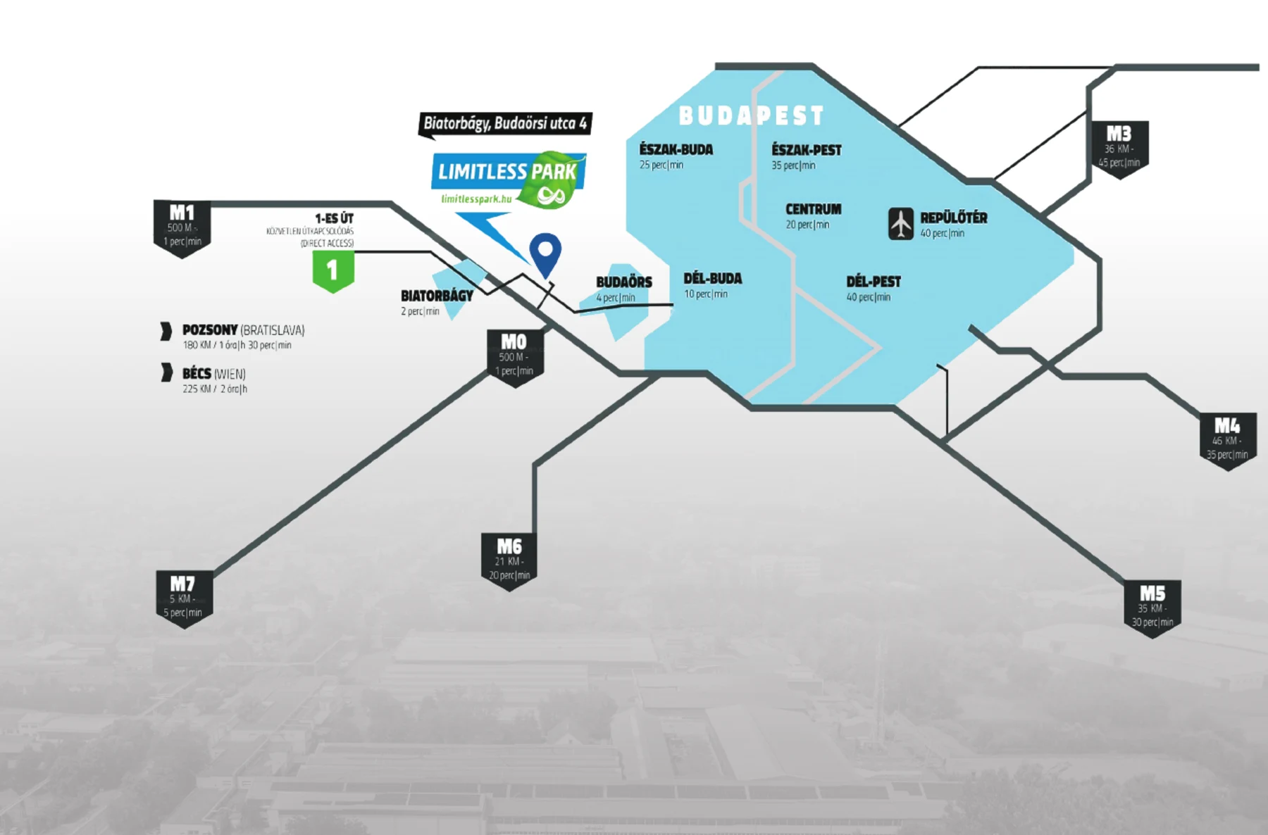 Transport connection map around Biatorbágy, Budapest, M1, M0 and nearby motorways
